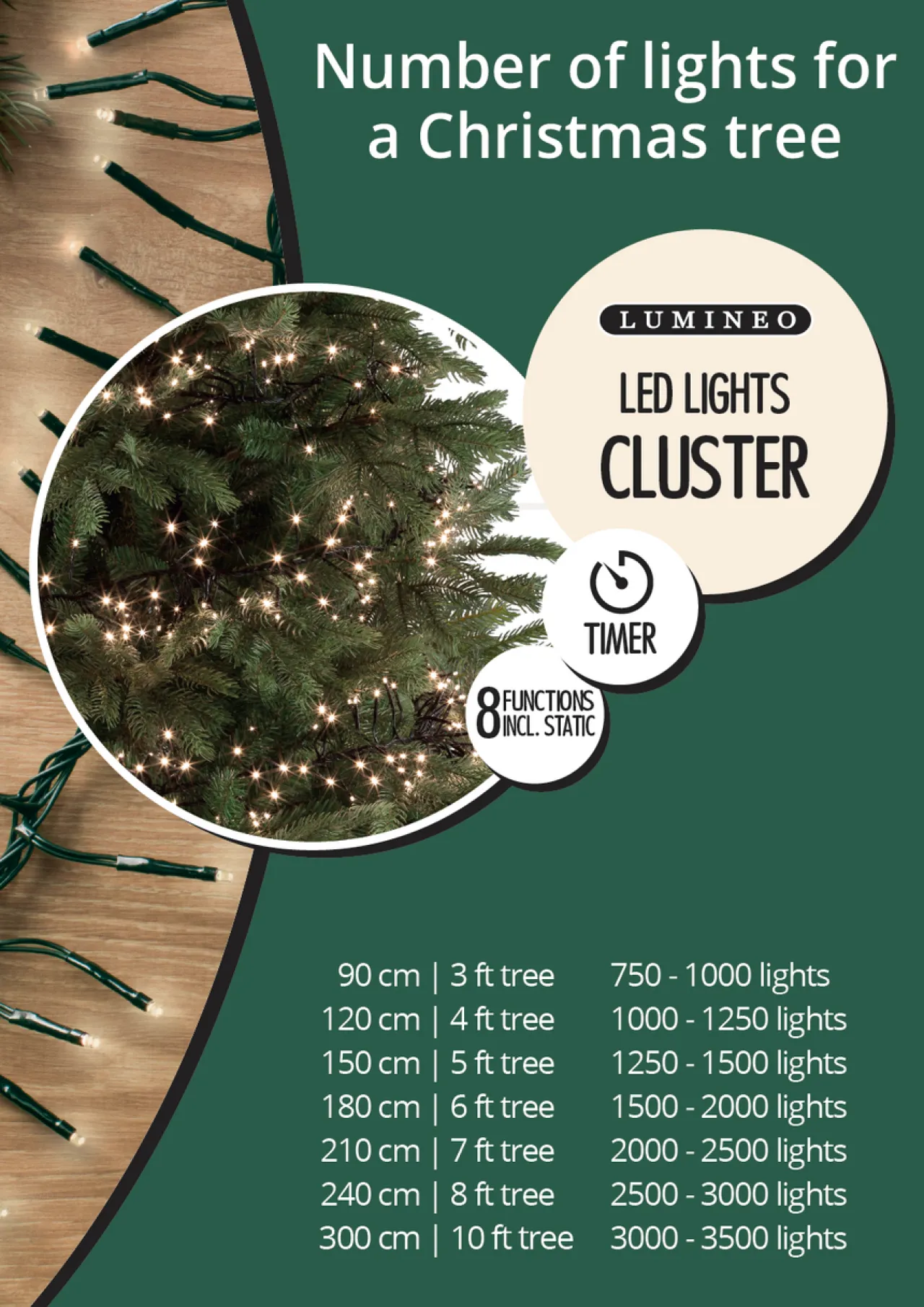 1128 LED Warm White Cluster Lights Green Wire | The Christmas Loft<Lumineo Outlet